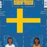 Gelijkheids- en kansenbeleid in het onderwijs in Zweden.